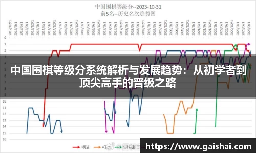 中国围棋等级分系统解析与发展趋势：从初学者到顶尖高手的晋级之路